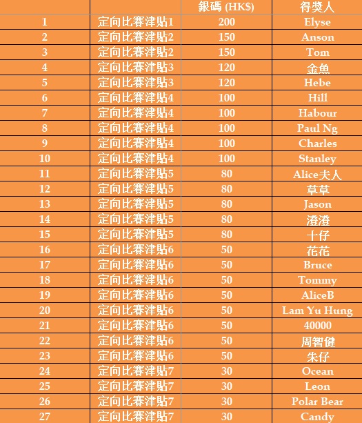 AGM 2024 頒獎典禮